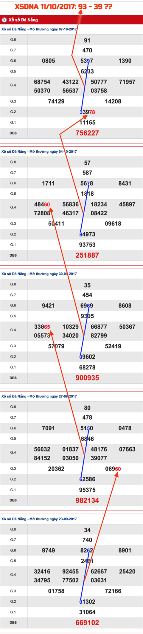Tham khao XSMT - An so XSDNA 11-10-2017 Tham khao XSMT - An so XSDNA 11-10-2017